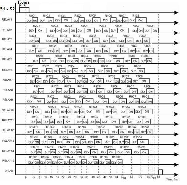 TK-415 Sequential Combination Timer